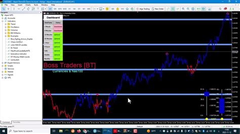 Indicator Fx Boss Traders Mt5 Binary Options And Forex Paid 40 Free 98