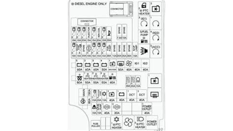 Hyundai Elantra Fuse Diagram