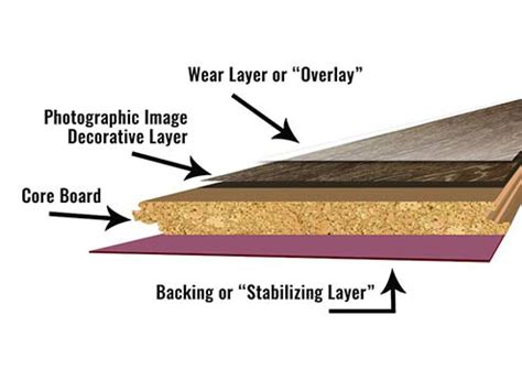 Laminate Vs. Vinyl Flooring Comparison Guide