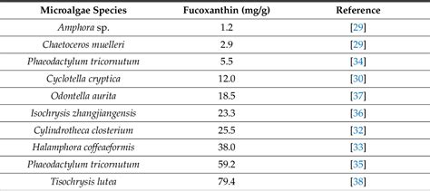 Table 1 From Unlocking The Green Gold Exploring The Cancer Treatment