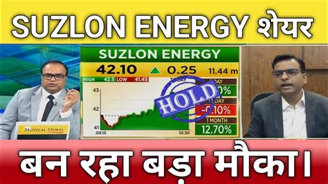 Suzlon Energy Share News Suzlon Energy Stock Analysis Suzlon