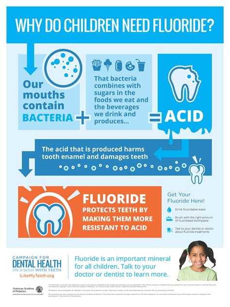 Learn Share Fluoride Facts Campaign For Dental Health