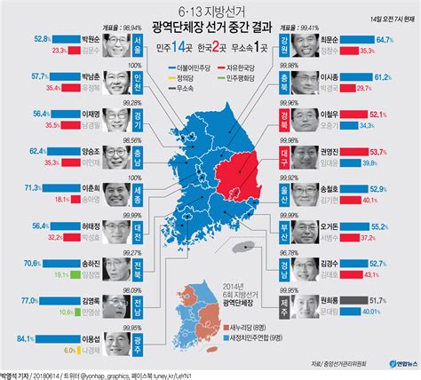 서울신문 광역단체장 민주 14·한국 2·무소속 1 與 지방권력도 ‘접수