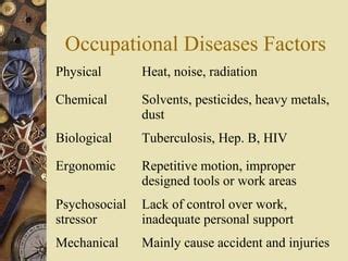 Occupational Disease Ppt