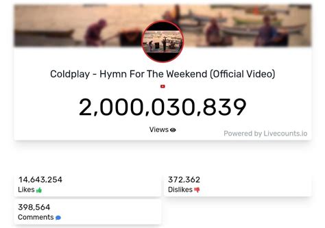 Hymn for the weekend hits 2 Billion views on YouTube!! Amazing : r/Coldplay