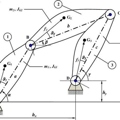 Schematic Of A Four Bar Linkage Download Scientific Diagram