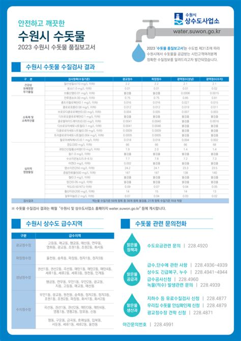 수원시 ‘2023 수돗물 품질보고서 제작해 공개