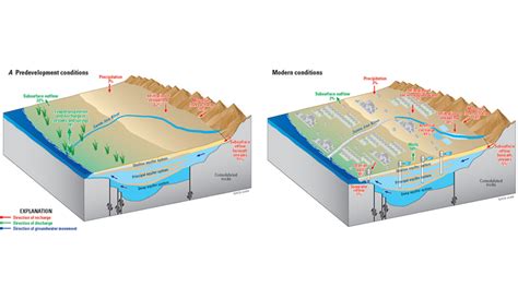 OC-Groundwater-Contamination | Langan