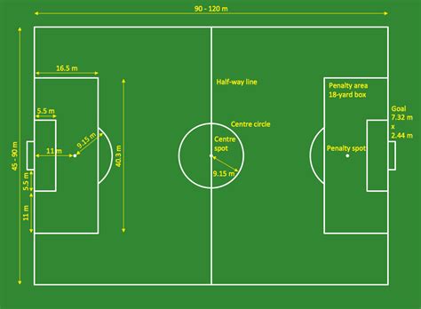 Football Stadium: Football Stadium Dimensions