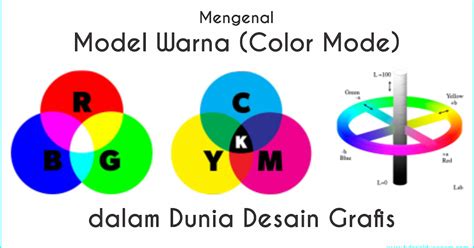 Mengenal Model Warna Atau Color Mode Tutorialduaenam