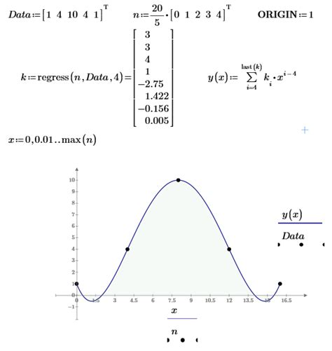 Solved Defining A Curve Ptc Community