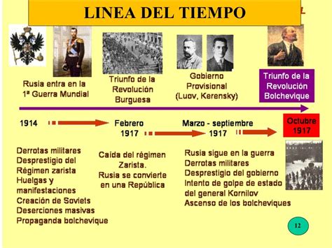 Mapa Conceptual Revoluci N Rusa