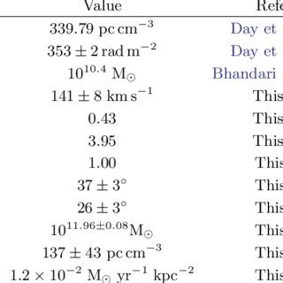 Relevant and Derived Quantities | Download Scientific Diagram 