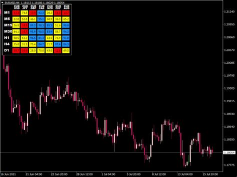 Stochastic Oscillator Mtf Indicator Free Mt Indicators Mq Ex