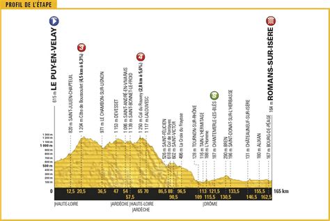 Tour De France Diretta Oggi Fabio Aru In Tappa Analisi Altimetria