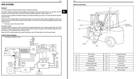 Toyota Forklift 7fgu15 To 7fgcu32 Repair Manual