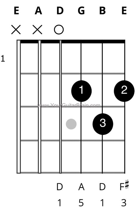 Step How To Change Chords Faster Easier And Smoother Formula That