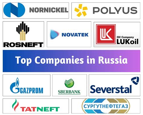 Top 15 Companies In Russia In 2025 Updated List