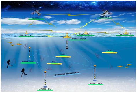 Modulation Mode Recognition Method Of Non Cooperative Underwater