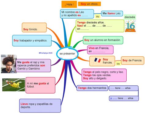 D Crypter Imagen Carte Mentale Espagnol Eme Fr Thptnganamst Edu Vn