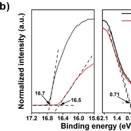 Diagram Of Glycine Interlayer Between Nio X Htl And Perovskite A Ups