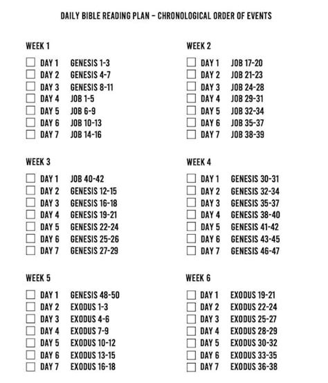 2022 Chronological Bible Reading Plan