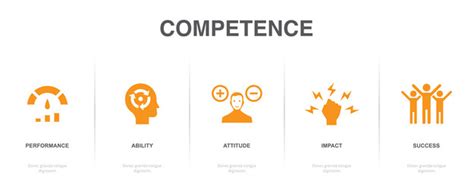 Performance Ability Attitude Impact Success Vector Image