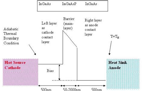 Figure 1 From Thermoelectric Transport Perpendicular To Thin Film