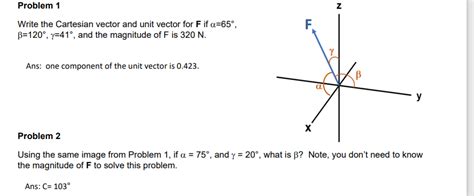 Solved Problem 1Write the Cartesian vector and unit vector | Chegg.com