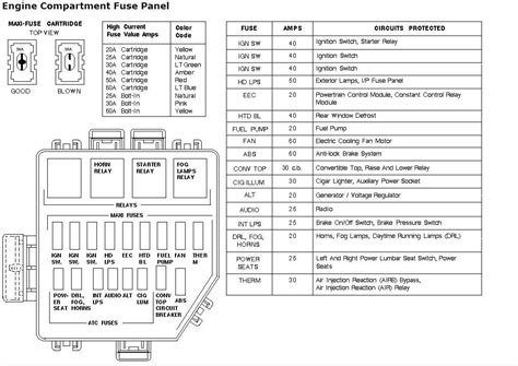 Mustang Fuse Panel Diagram