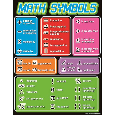 Chart Math Symbols Gr 4 8 Mathematics Charts Online Teacher Supply Source