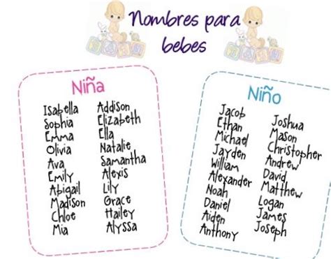 Total 71 imagen los mejores nombres para niños