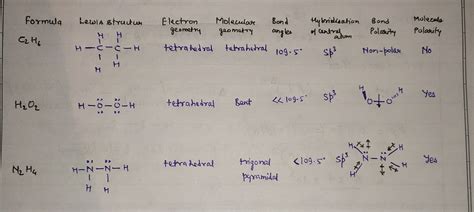 Solved Formula Lewis Structure Electronic Molecular Bond Hybridization Course Hero