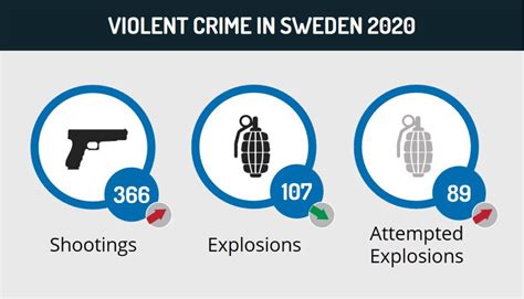 How Did Sweden Become A Gangland Paradise