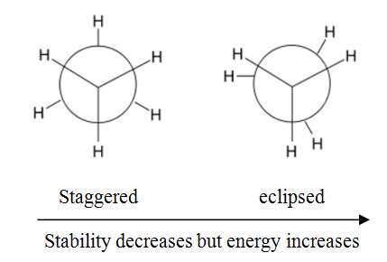 Which Of The Following Is The Most Preferred Conformation Of Ethane