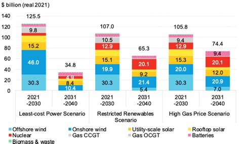 Polska W Roku Z Jedn Elektrowni W Glow W Morzu Atomu I Oze To