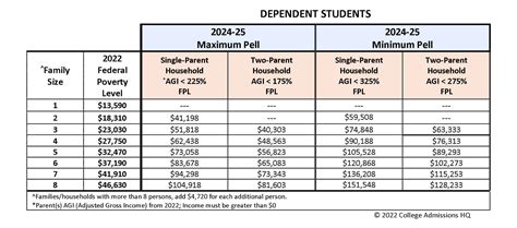 Pell Grant Eligibility For International Students Moyna Rebeca