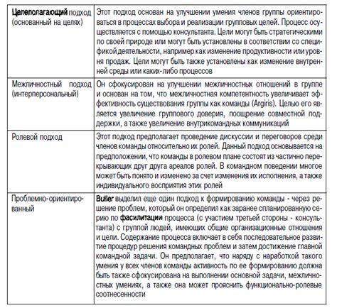 Опишите способы формирования команд.