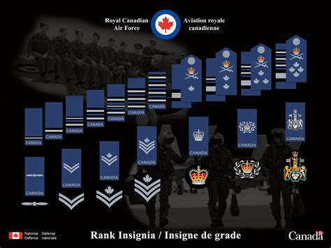 Rcaf Receives New Rank Insignia News Article Royal Canadian Air Force Canadaca