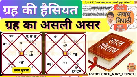 Lal Kitab Grah Or Khana Ka Sambandh Lal Kitab Astrology Lal Kitab