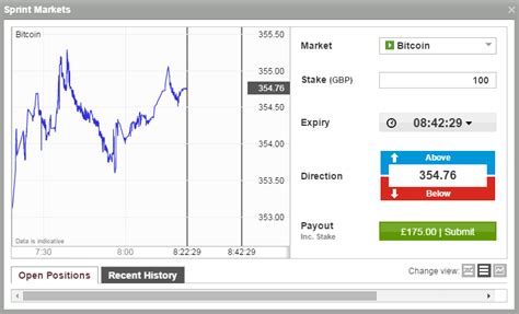 Bitcoin Binary Options 2 0 As IG Markets Re Launches The Trading