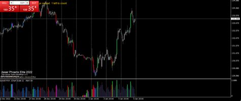 Holy Grail Trading Strategy Ea Mt Free Edition Forex Wiki Trading