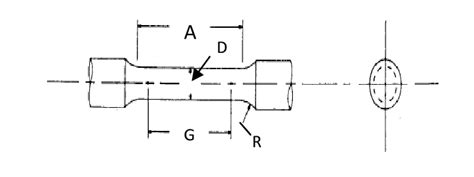 Schematic Diagram Showing Geometry Of Tensile Test Specimen Download Scientific Diagram