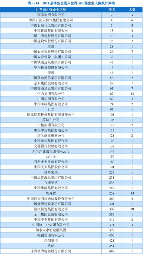 大连工业大学23计算机考研情况，电子信息 计算机技术进复试最低分304，且不招收调剂 知乎