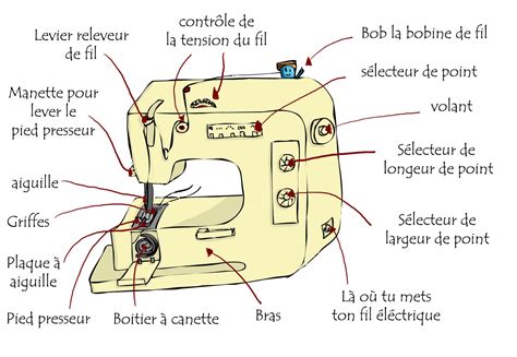 Dessine Ta Guenille La Machine Coudre