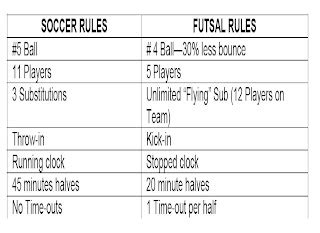 Futsal Crazed Fan: Soccer vs Futsal Rules