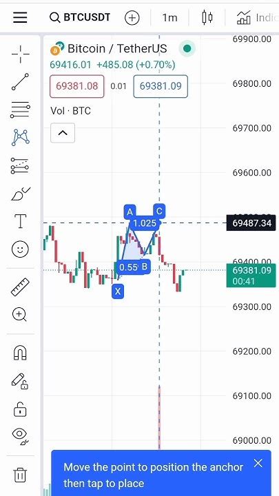 Chart Pattern 📊m📈 Dibble Top 📉 Candlestick Pattern Youtube