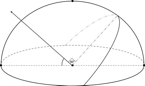 Part 1: The Celestial Sphere | Imaging the Universe - Physics and ...