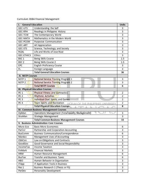 Bsba Fm Curriculum Pdf