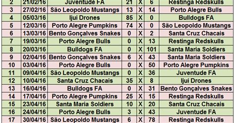 Overtime Do F A Classifica O Campeonato Ga Cho Fgfa